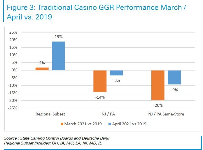 sports betting industry us