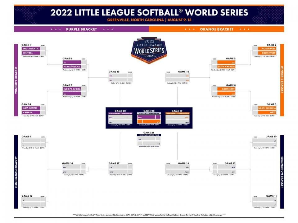 Little League Softball World Series schedule Full bracket, times