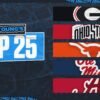 2024 college football rankings: Georgia, Ohio State on top; Nebraska cracks top 25