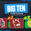 2024 Big Ten power rankings: After early struggles, Oregon rises