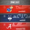 College basketball rankings: Kansas, UConn, Alabama sit atop preseason top 25