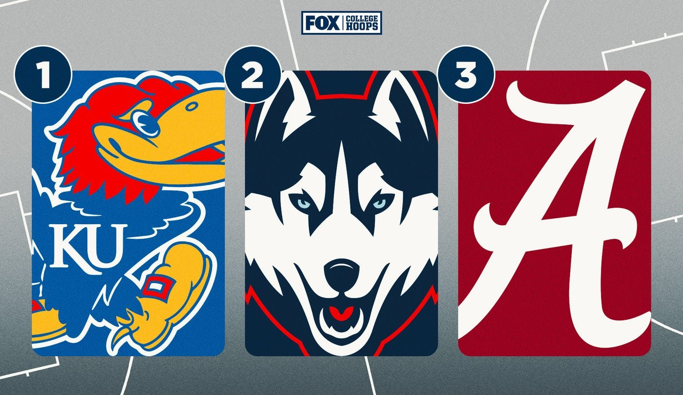 College basketball rankings: Kansas, UConn, Gonzaga on top