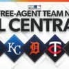 Three biggest free-agent needs for Guardians, Royals, Tigers, Twins, White Sox