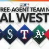 Three biggest free-agent needs for Astros, Mariners, Rangers, A's, Angels