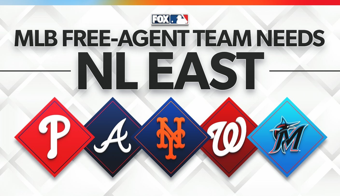 Three biggest free-agent needs for Phillies, Braves, Mets, Nationals, Marlins