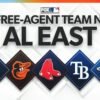 Three biggest free-agent needs for Yankees, Orioles, Red Sox, Blue Jays, Rays