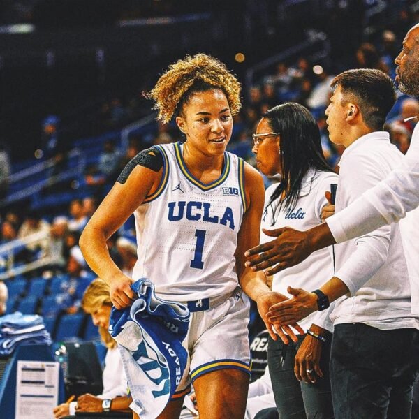 Kiki Rice scores 20 as No. 1 UCLA beats Creighton, 70-41, to stay unbeaten