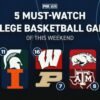 College basketball weekend preview: Top five matchups to watch Saturday