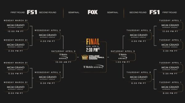 2025 College Basketball Crown Schedule and Bracket