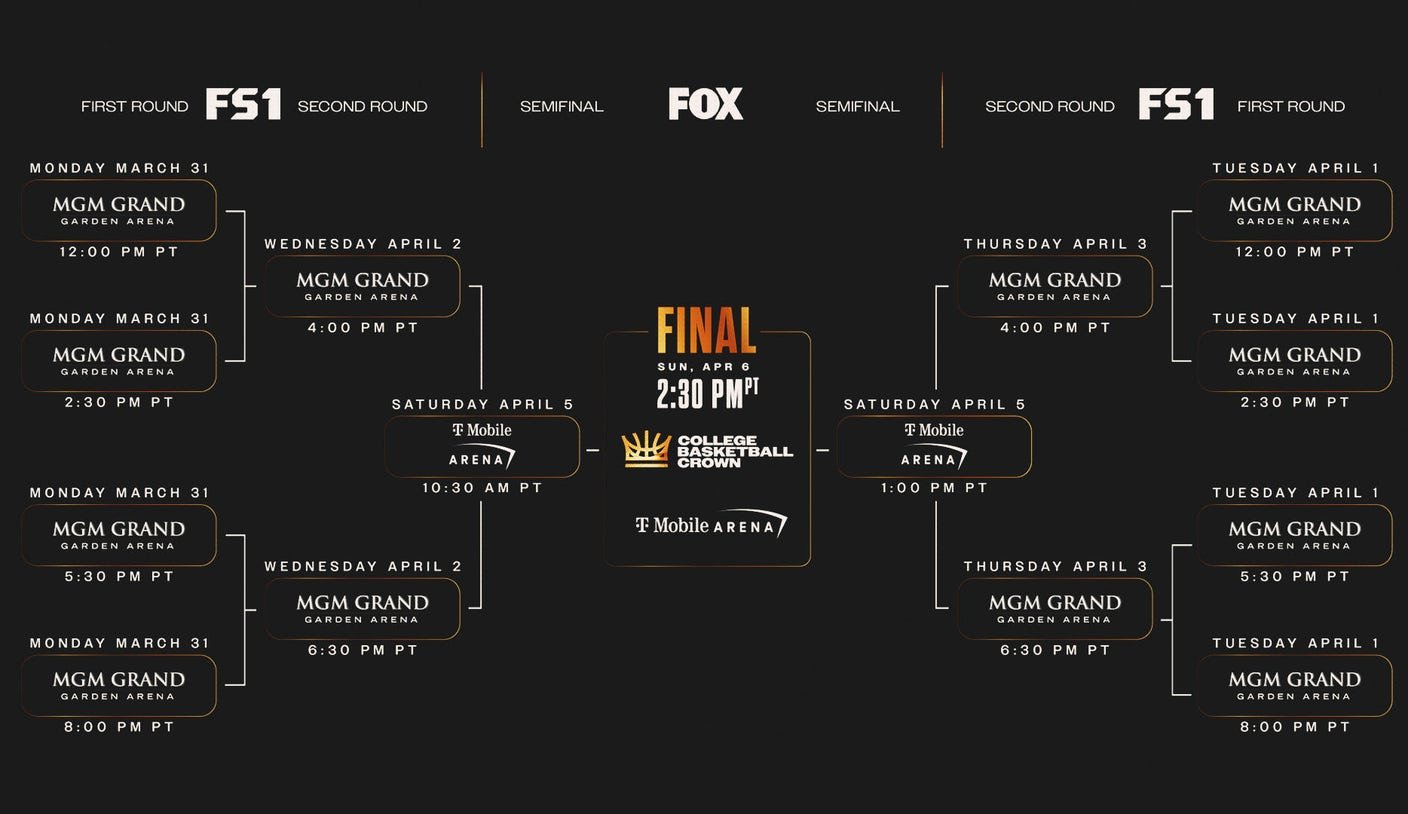 2025 College Basketball Crown Schedule and Bracket